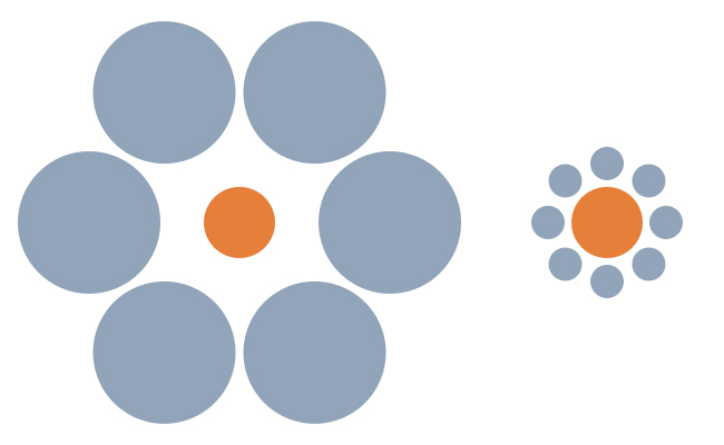 Złudzenie Ebbinghausa