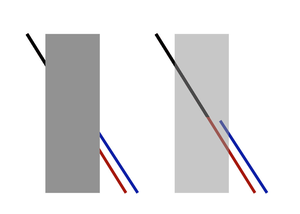 Złudzenie Poggendorffa