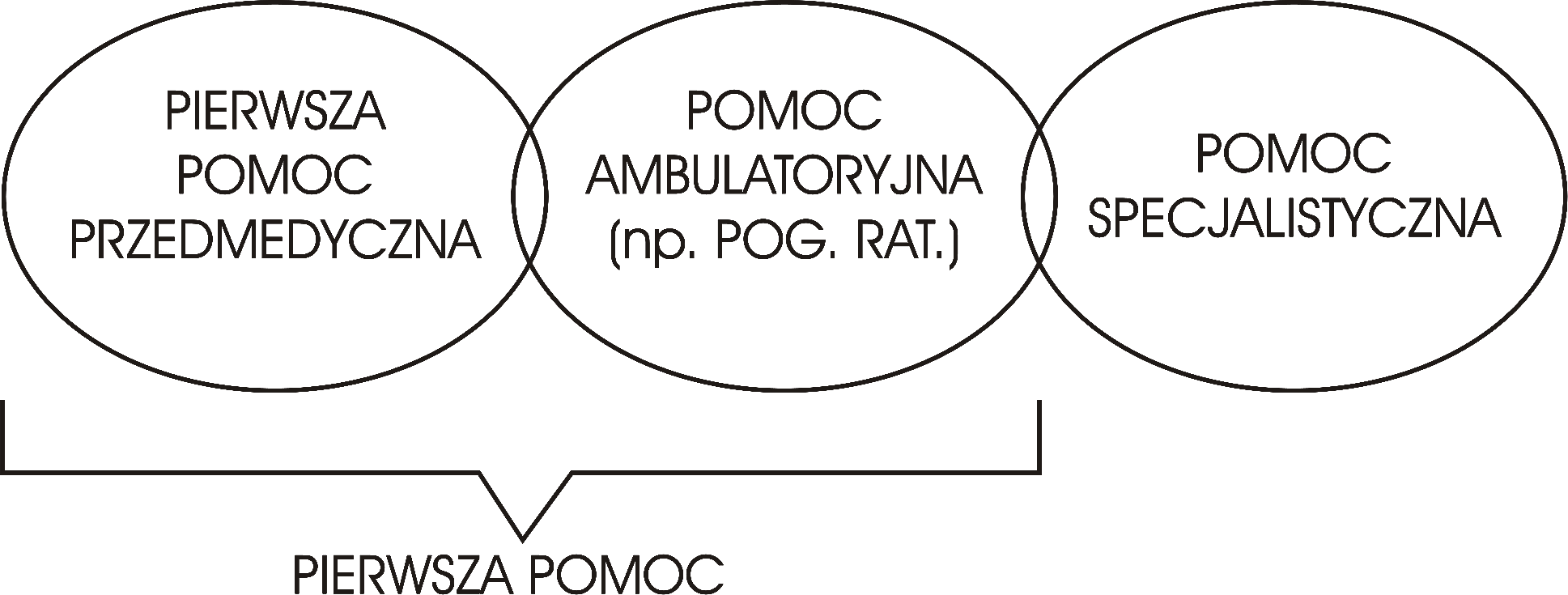 Pierwsza pomoc